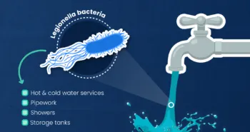 Legionella Awareness